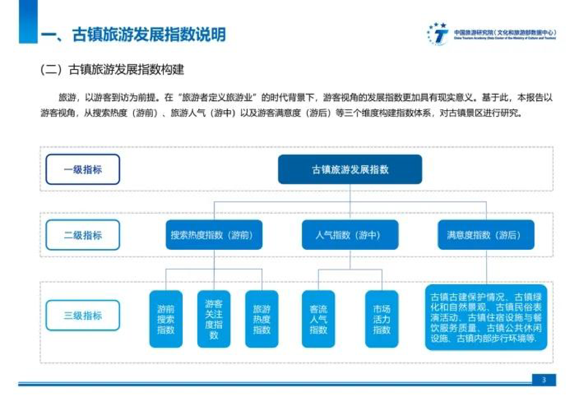 中国旅游研究院2024古镇旅游发展指数报告23页